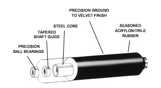Rollers2 Syntac Ink & Water System Rollers for AB Dick, Heidelberg, Komori & Ryobi presses